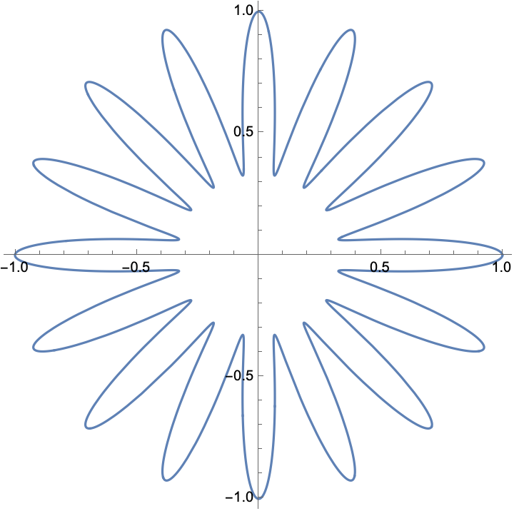 Top down schematic of wind turbine