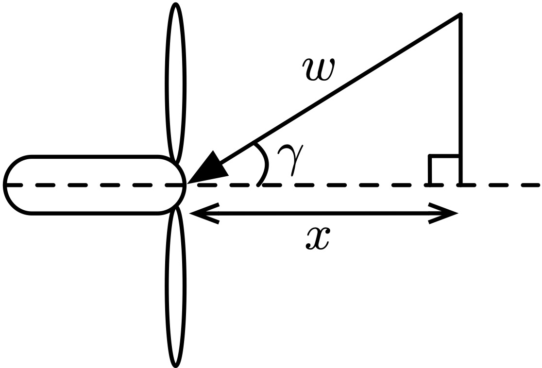 Top down schematic of wind turbine